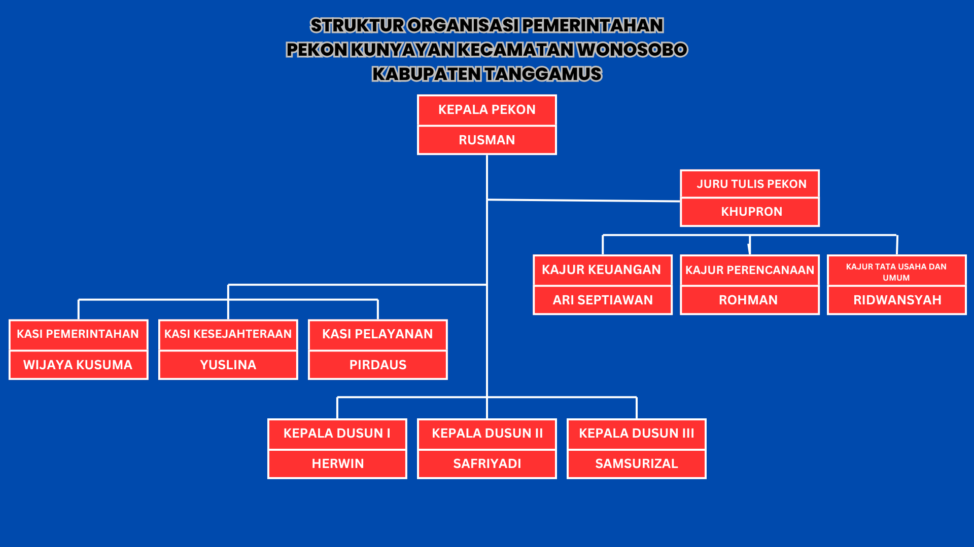Struktur Organisasi Pemerintahan Desa
